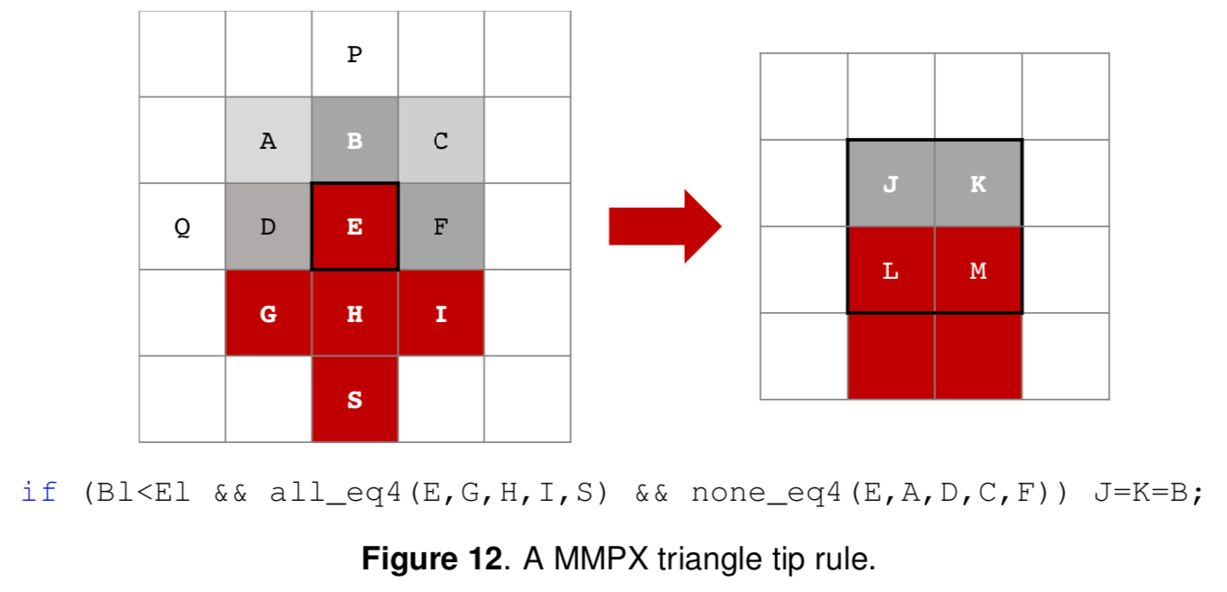 MMPX Style-Preserving Pixel Art Magnification